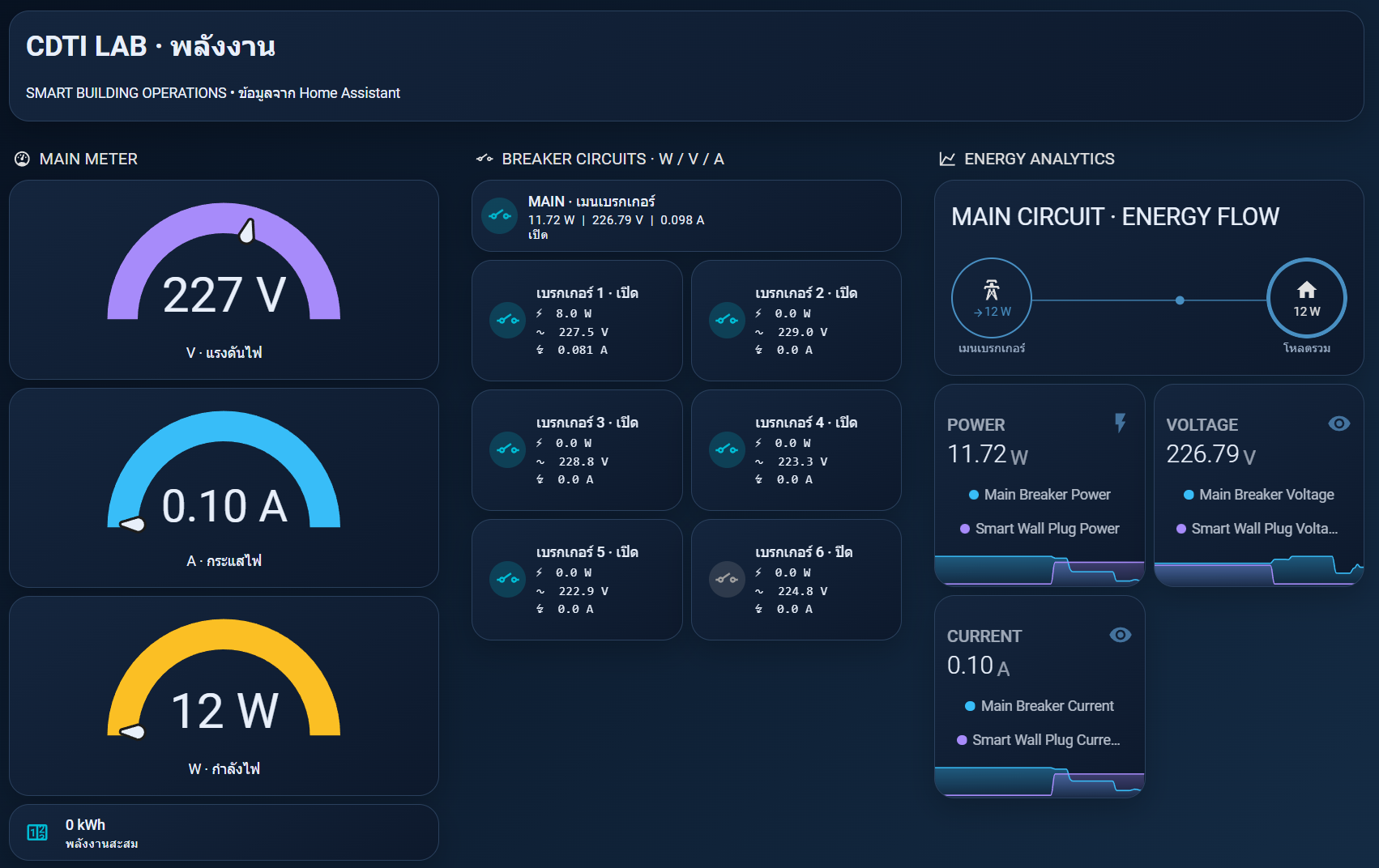 Home Assistant Dashboard