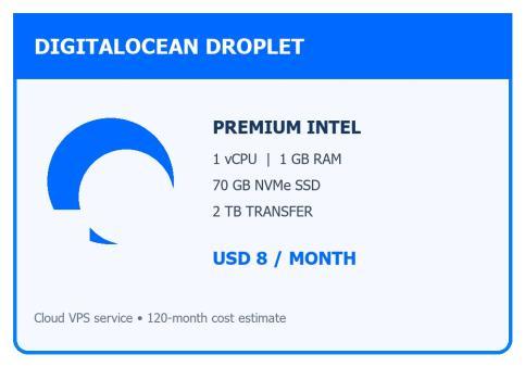 DigitalOcean Droplet Premium Intel